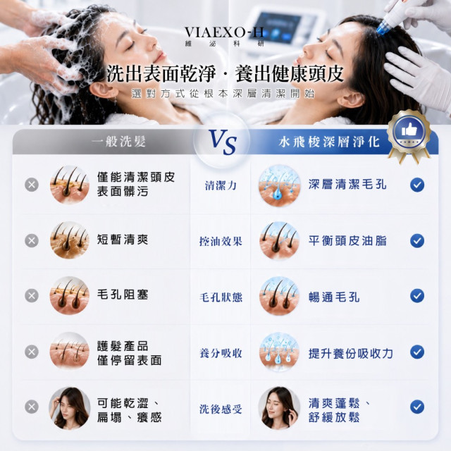 S7頭皮逆齡水飛梭養護組